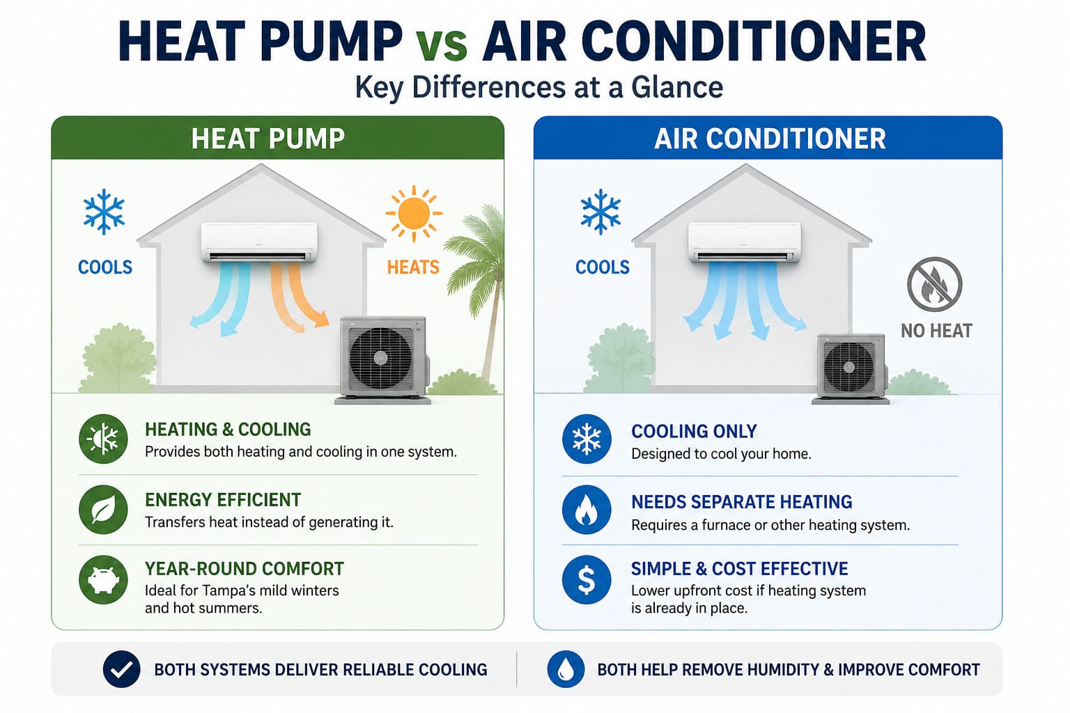 Heat Pump vs Air Conditioner explaination