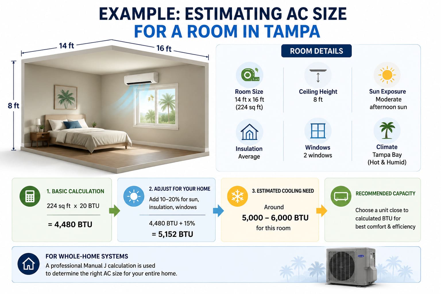 air conditioner size calculation example